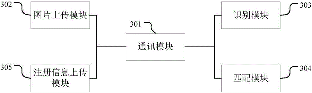 Face-recognition friend-making method and device based on communication terminal