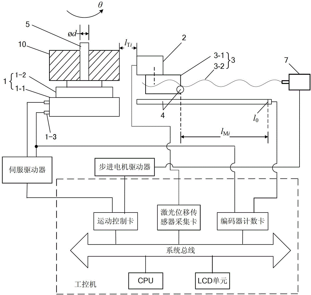 Detection method of cam profile detection system based on direct drive motor