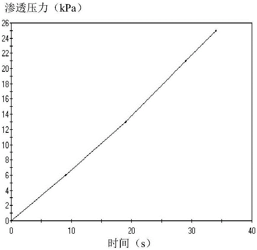 Improved soil mass combined consolidation permeameter