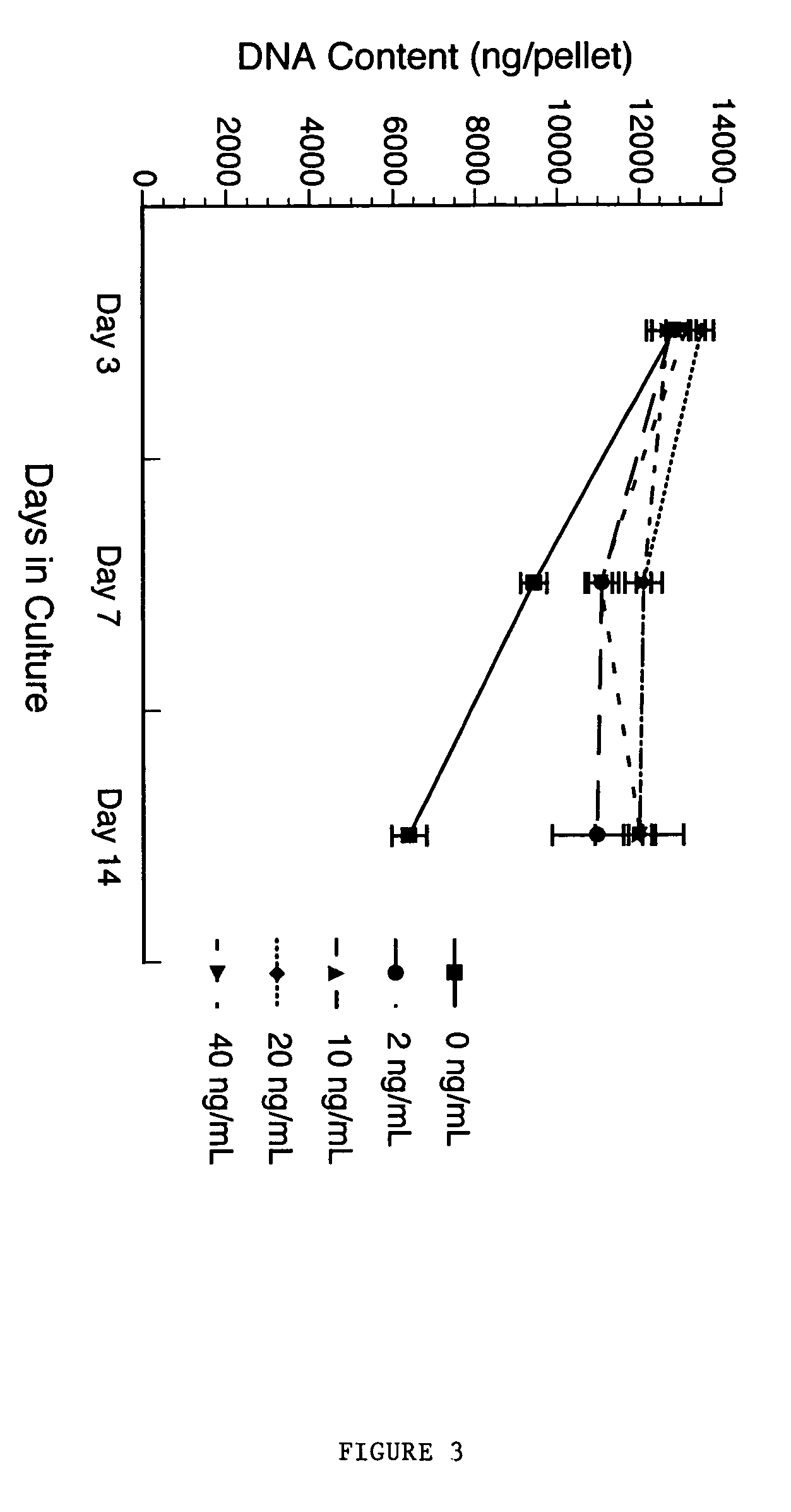 Methods and compositions for repairing cartilage