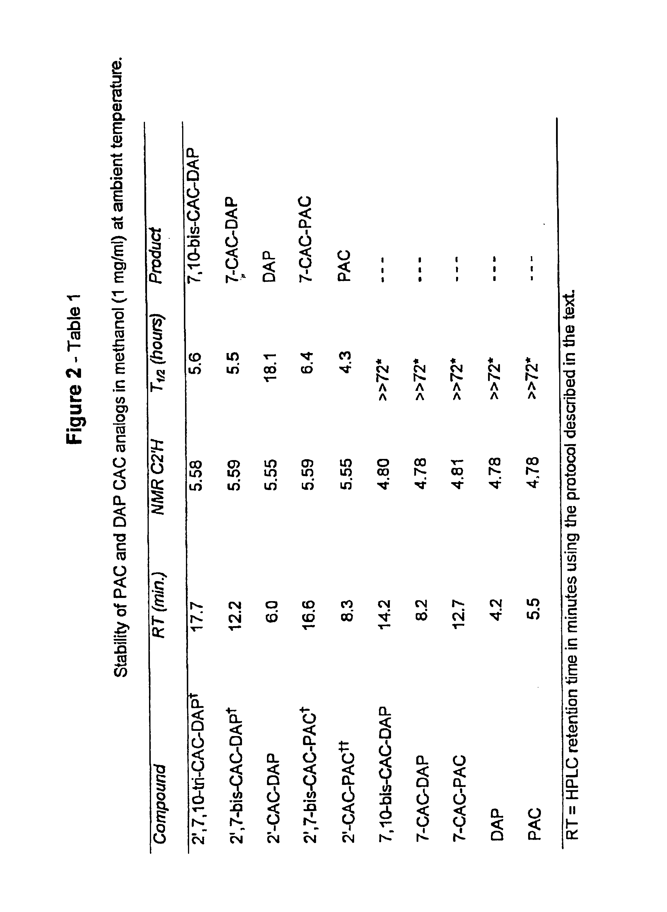 Method for the selective removal of acyl-functionality attached to the 2'-hydroxy-group of paclitaxel-related derivatives