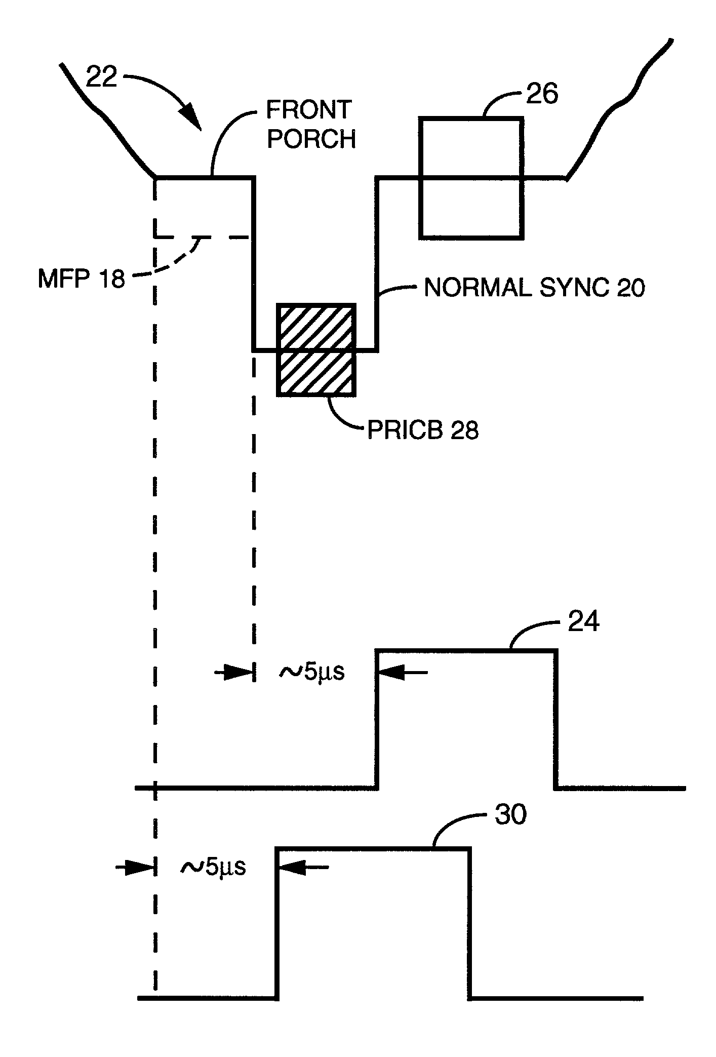 Method and apparatus for synthesizing or modifying a copy protection signal using a lowered signal level portion
