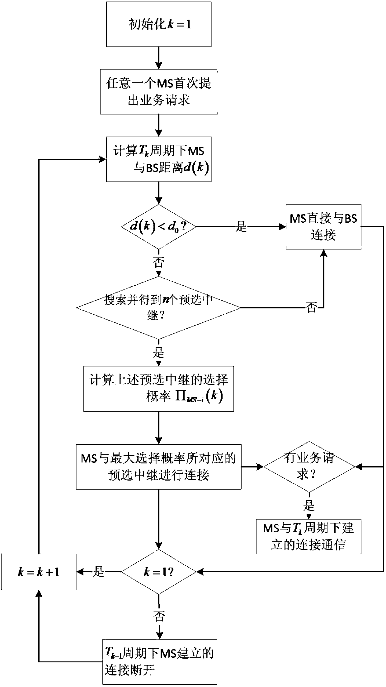 A relay transmission method for multi-hop cellular network