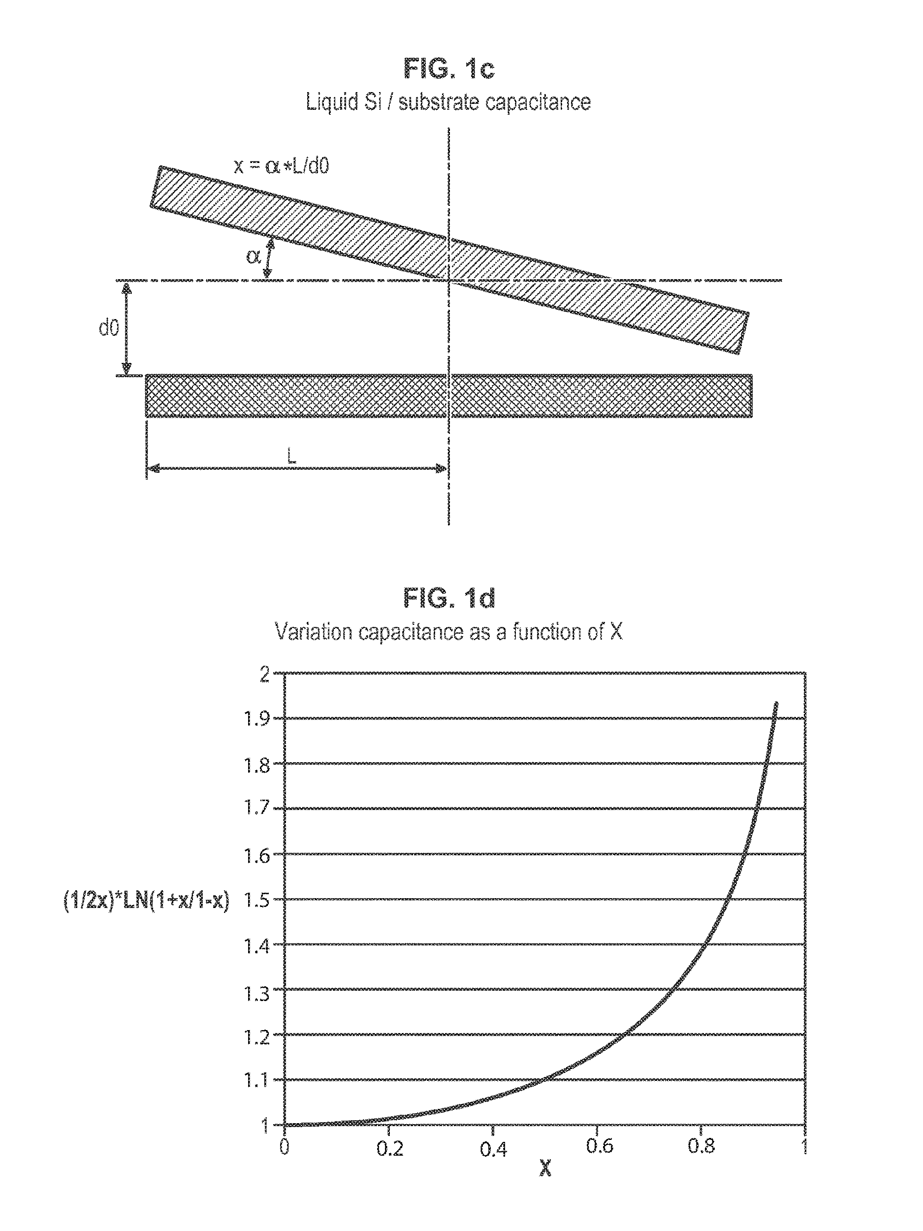 Method and device for fabricating a layer in semiconductor material