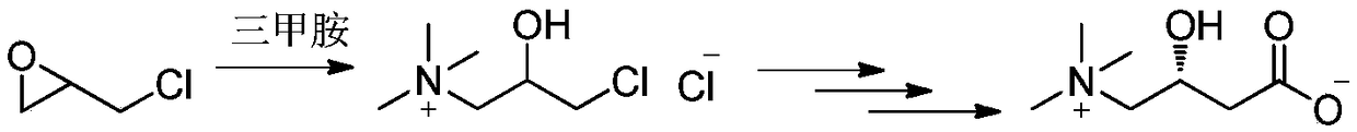 Preparation method of L-carnitine tartrate