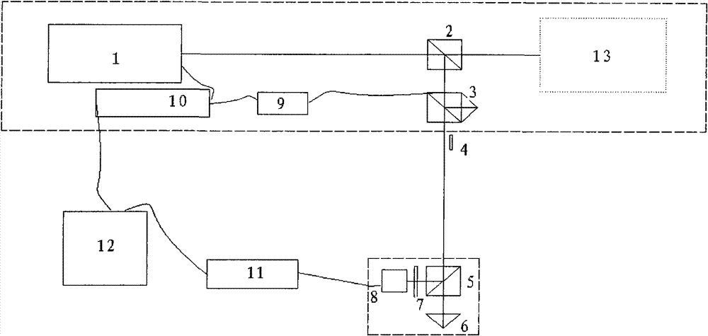 Environment compensation method for measurement employing laser tracker