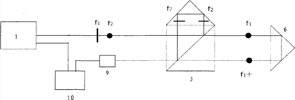 Environment compensation method for measurement employing laser tracker