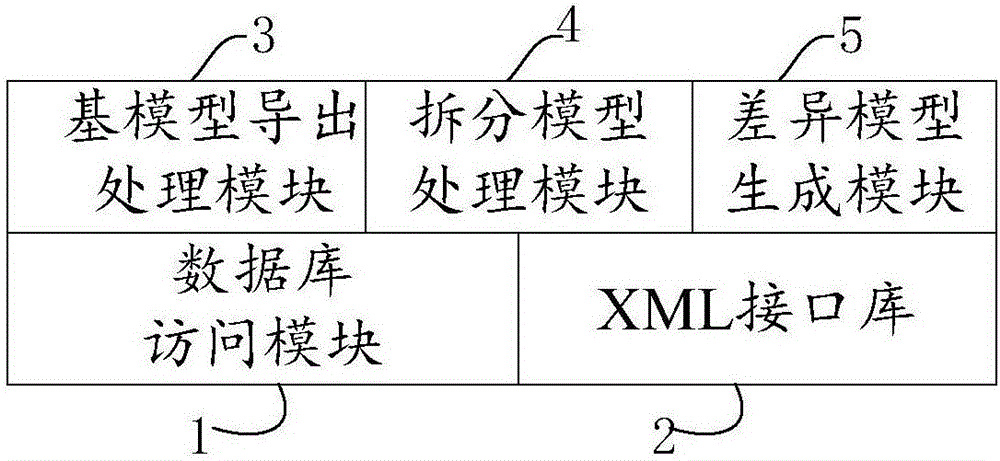 CIM XML power grid model used for integrated dispatching and distribution system