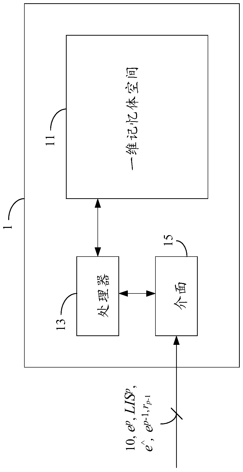 Data management apparatus, method, and computer program product thereof