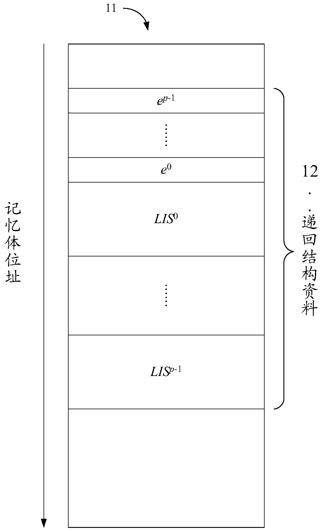 Data management apparatus, method, and computer program product thereof