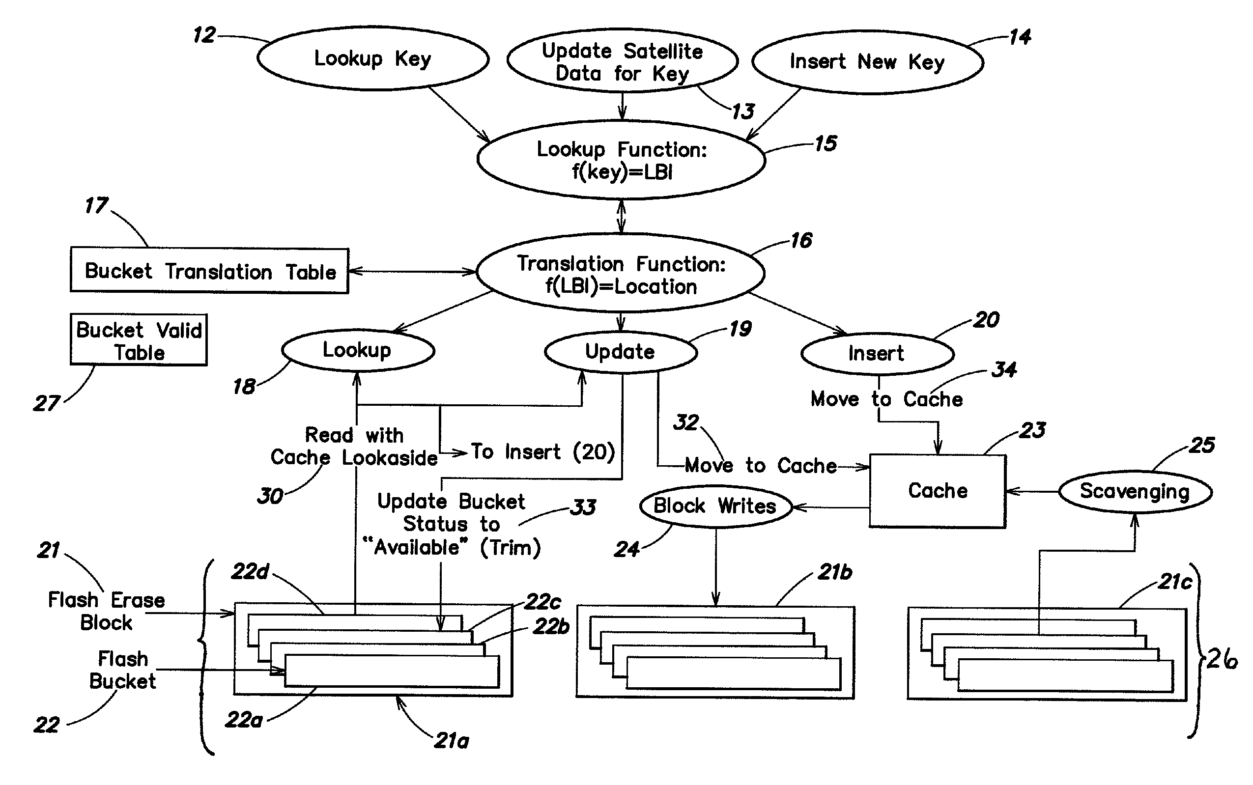 Method of adapting a uniform access indexing process to a non-uniform access memory, and computer system