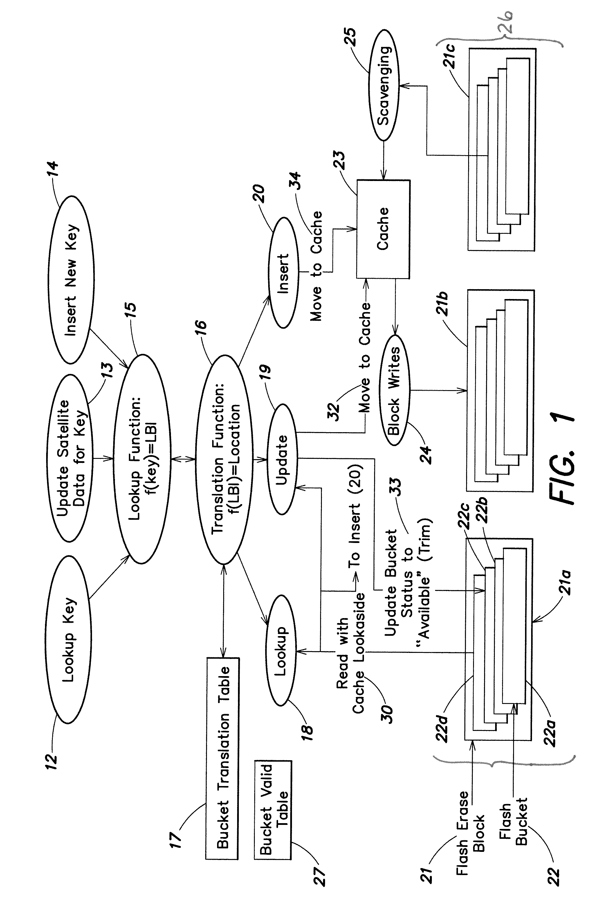 Method of adapting a uniform access indexing process to a non-uniform access memory, and computer system