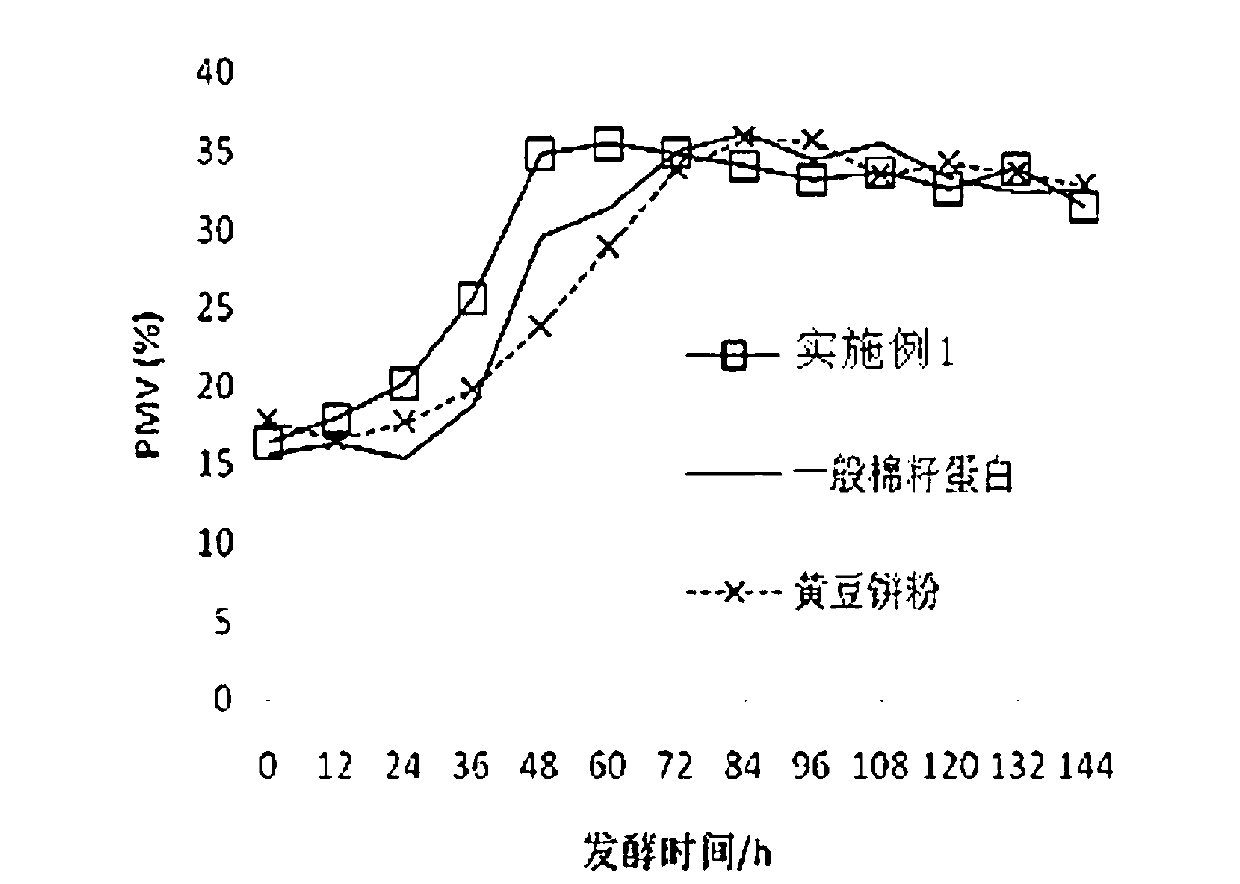 Cottonseed protein for fermentation and preparation method and application thereof