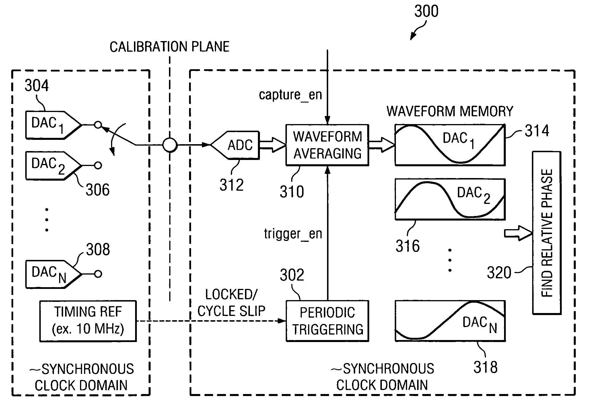System and method for timing calibration of time-interleaved data converters