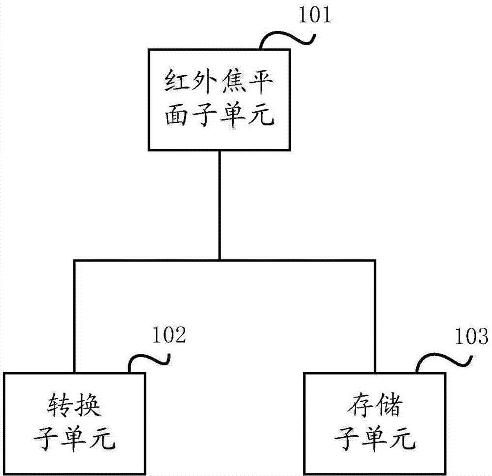 Image correction method and system of infrared focal plane detector