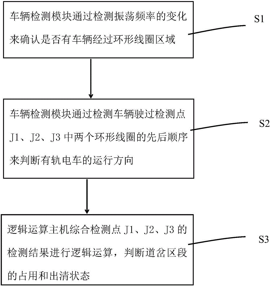 Checking system and checking method for occupation of tramcar switch section based on annular coil