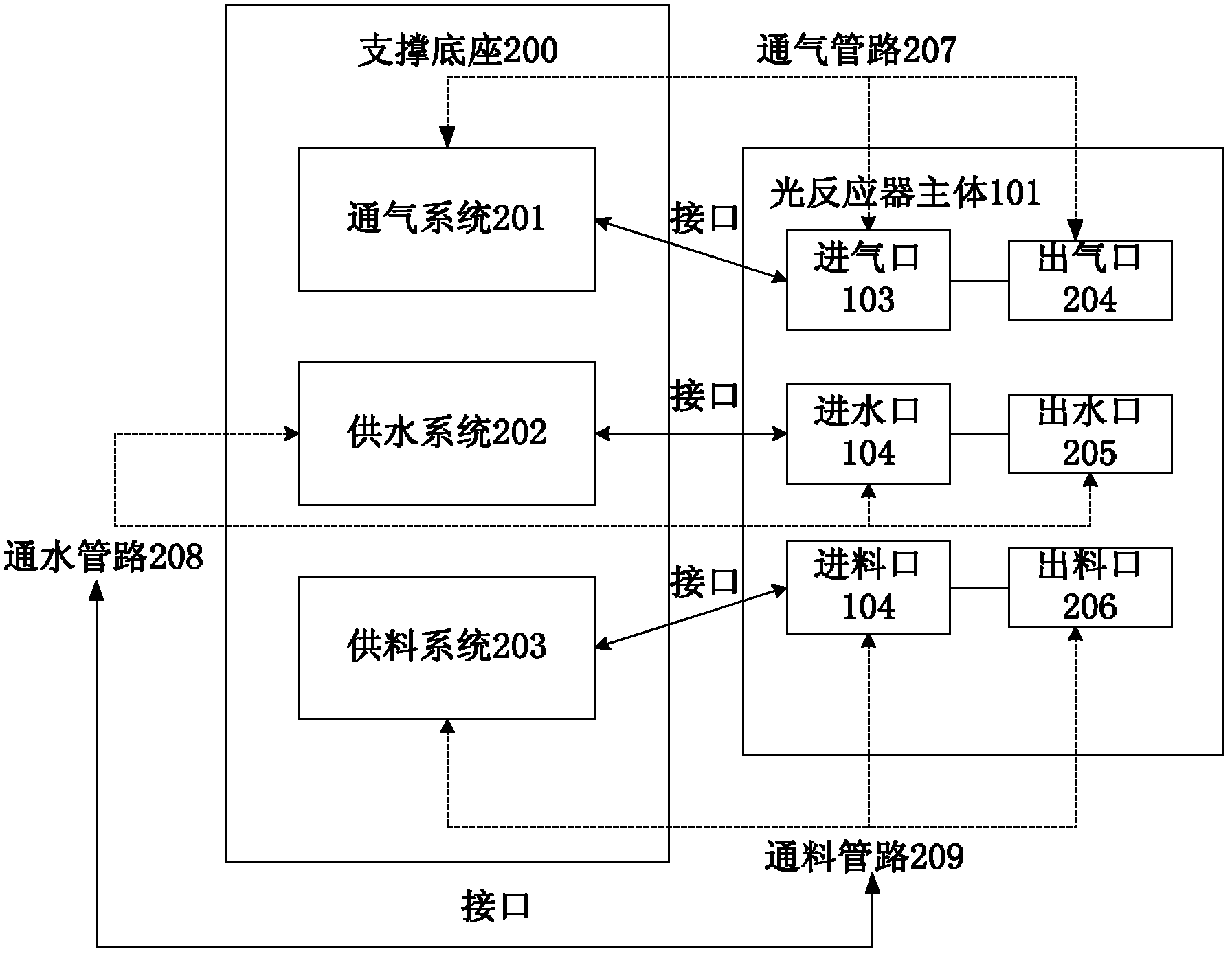 System and method for culturing photosynthetic microorganisms