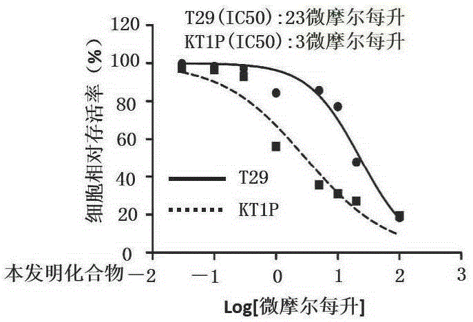 Benzotriazole compound, preparation method and medical application thereof