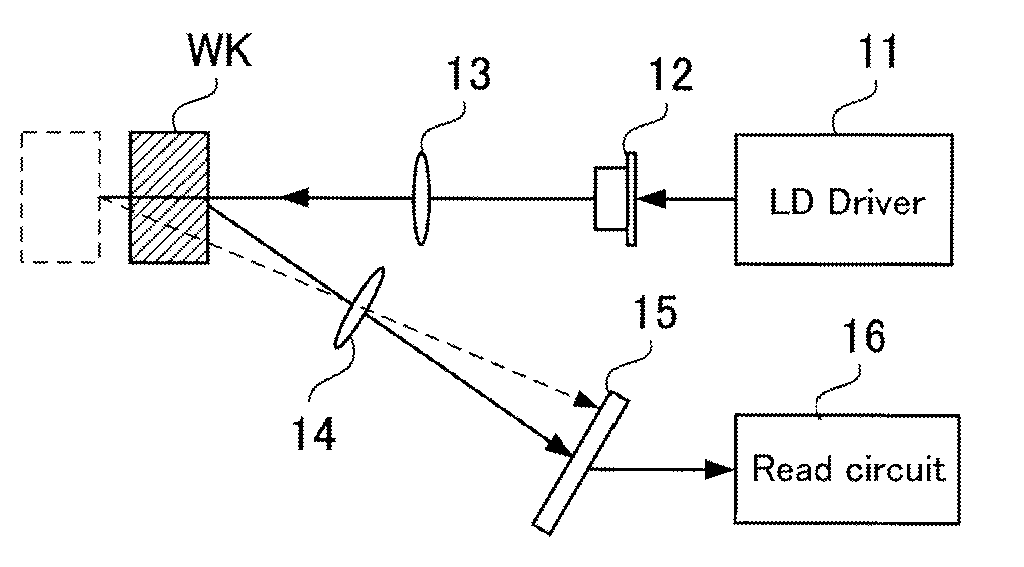 Optical displacement meter, optical displacement measuring method, optical displacement measuring program, computer-readable recording medium, and device that records the program