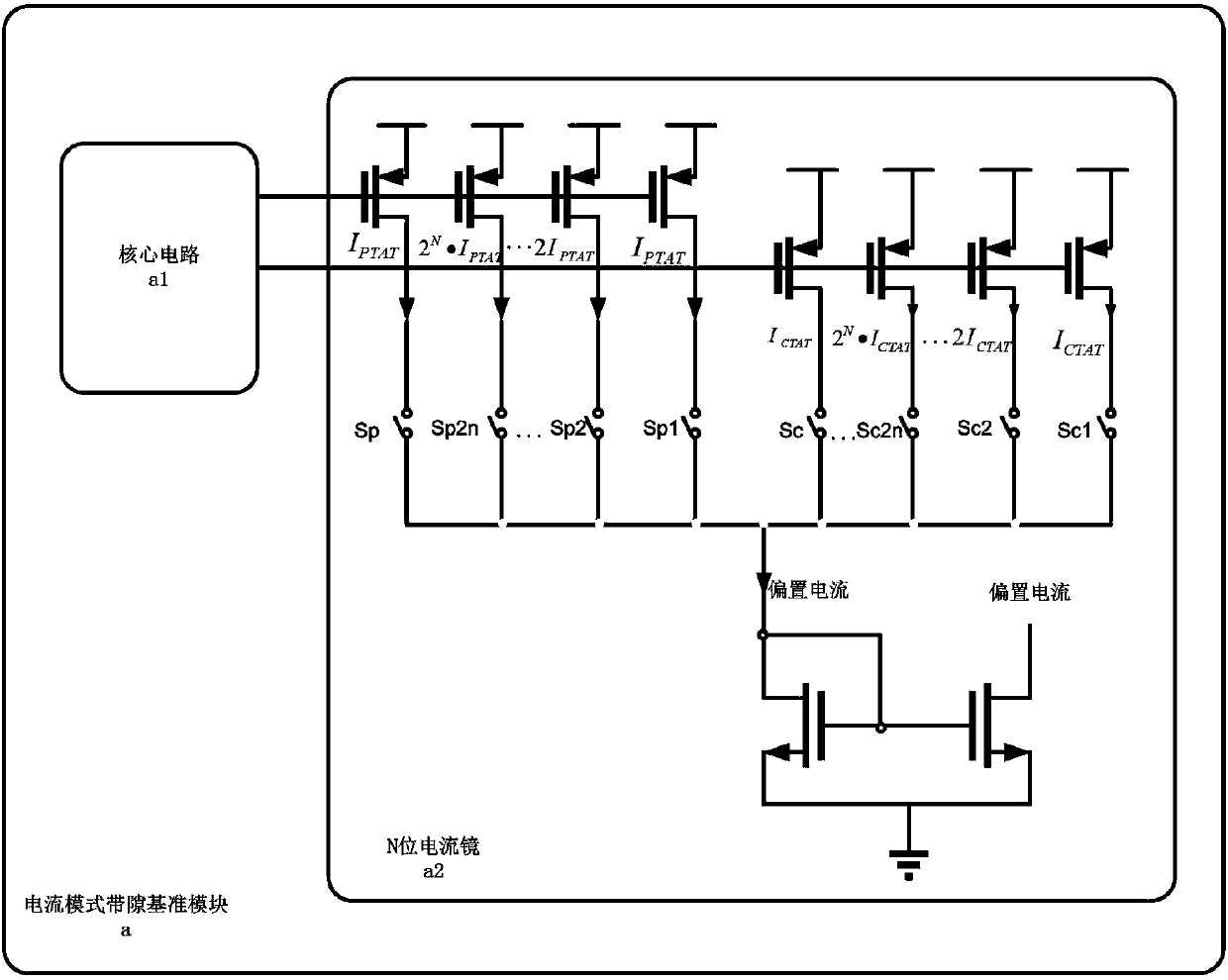 Clock generator with temperature compensation and process error correction functions