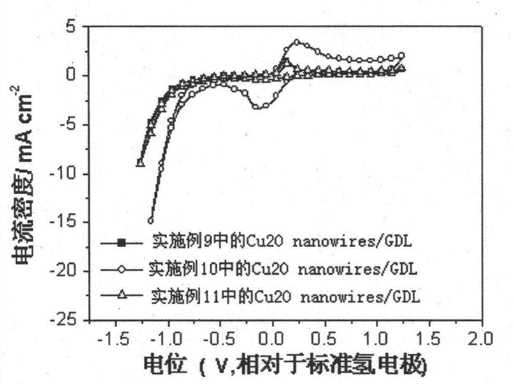 Catalyst for Electrochemical Reduction of Carbon Dioxide and Its Preparation and Application