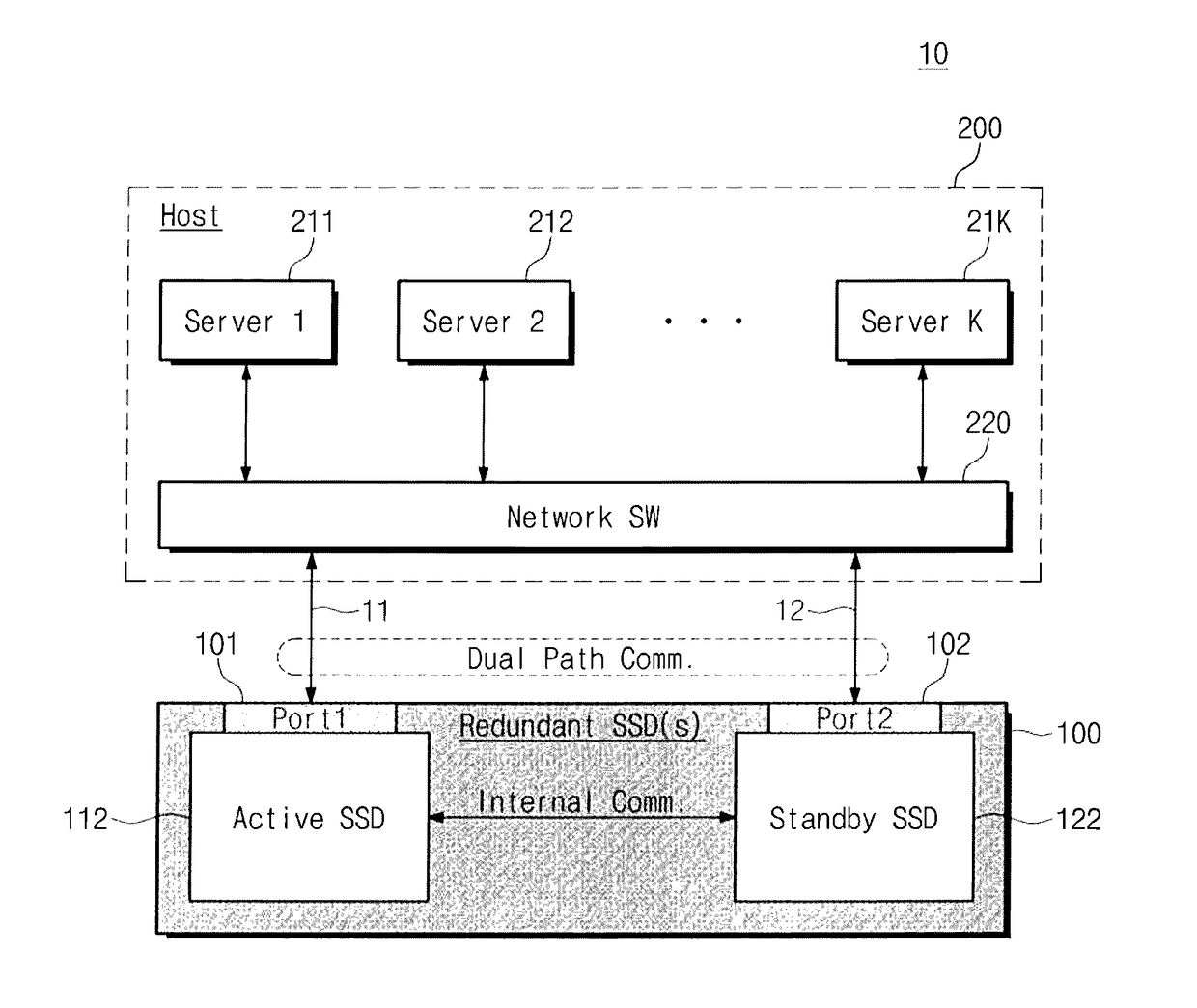 Redundant storage device, server system having the same, and operation method thereof