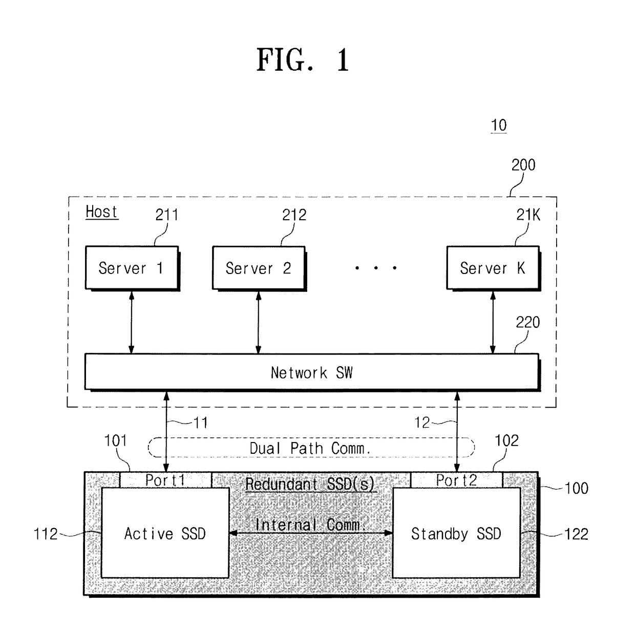 Redundant storage device, server system having the same, and operation method thereof