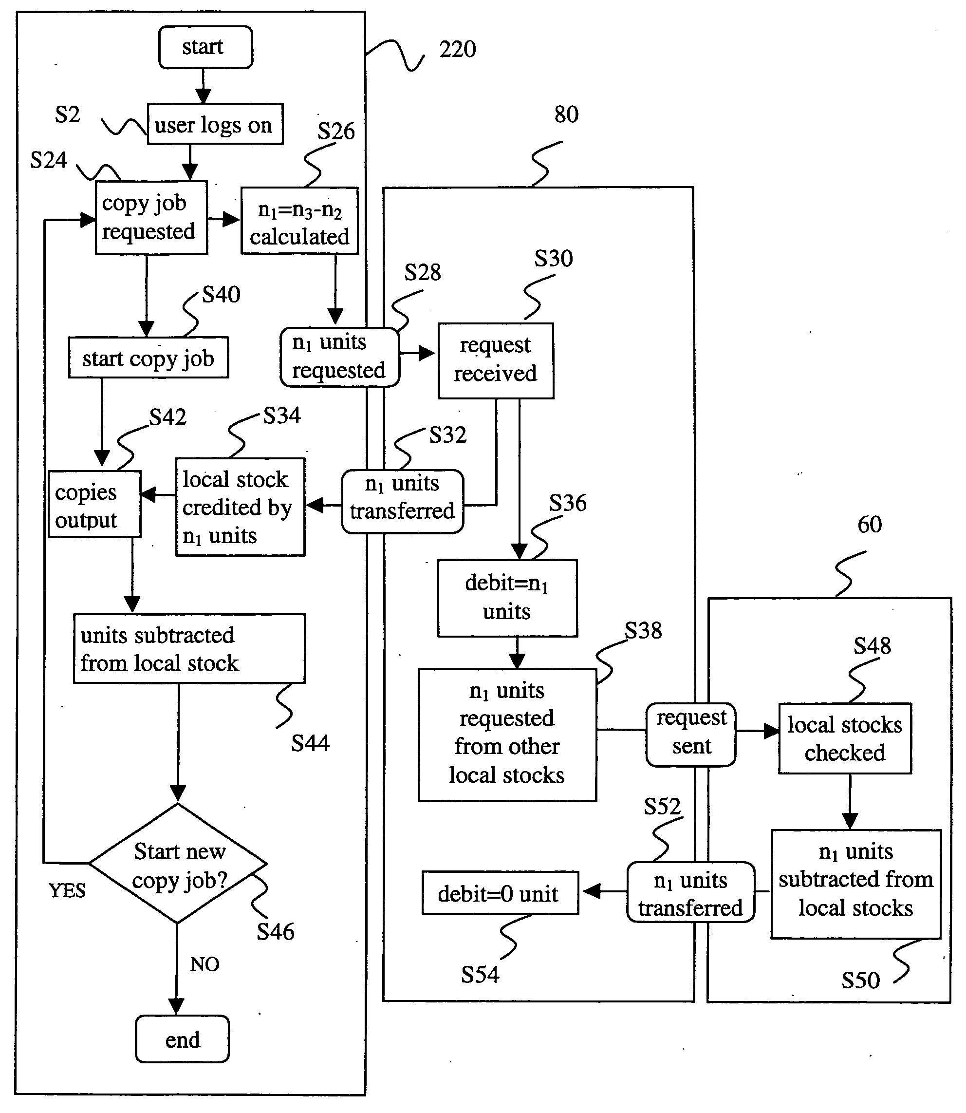 Method and apparatus for managing stocks of consumption units in a system of document processing devices in a network