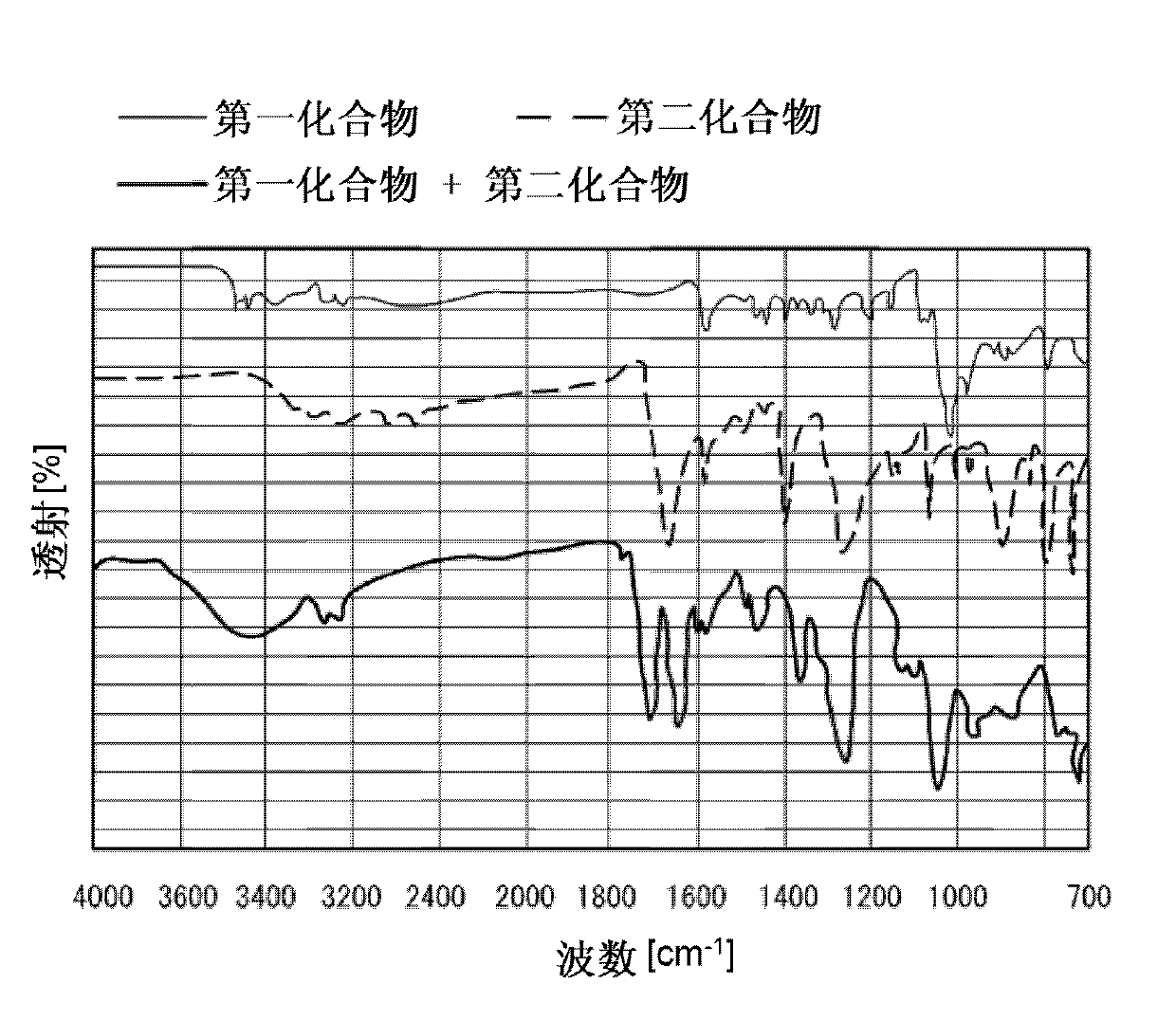 Electroconductive polymer solution, electroconductive polymer composition, solid electrolytic capacitor therewith and method for producing same ?