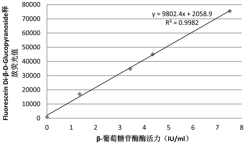 High-production β-glucosidase Aspergillus niger strain and its application