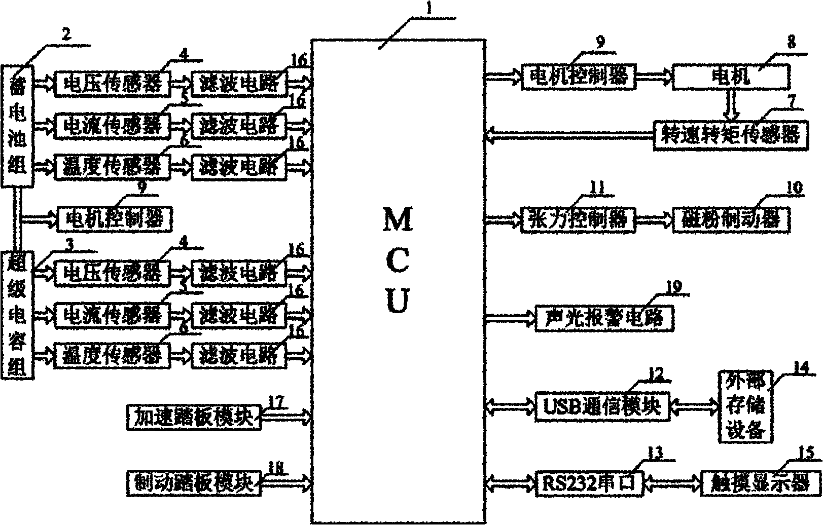 Monitoring system for electric vehicle regenerative braking and energy system comprehensive experimental device