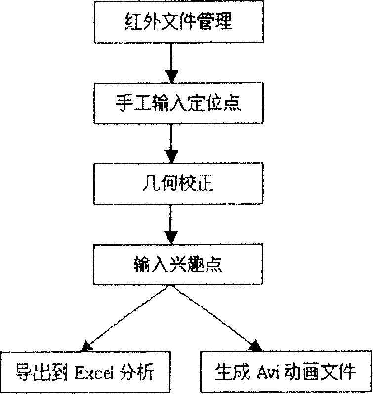 Historical trend analysis method for infrared sequence image