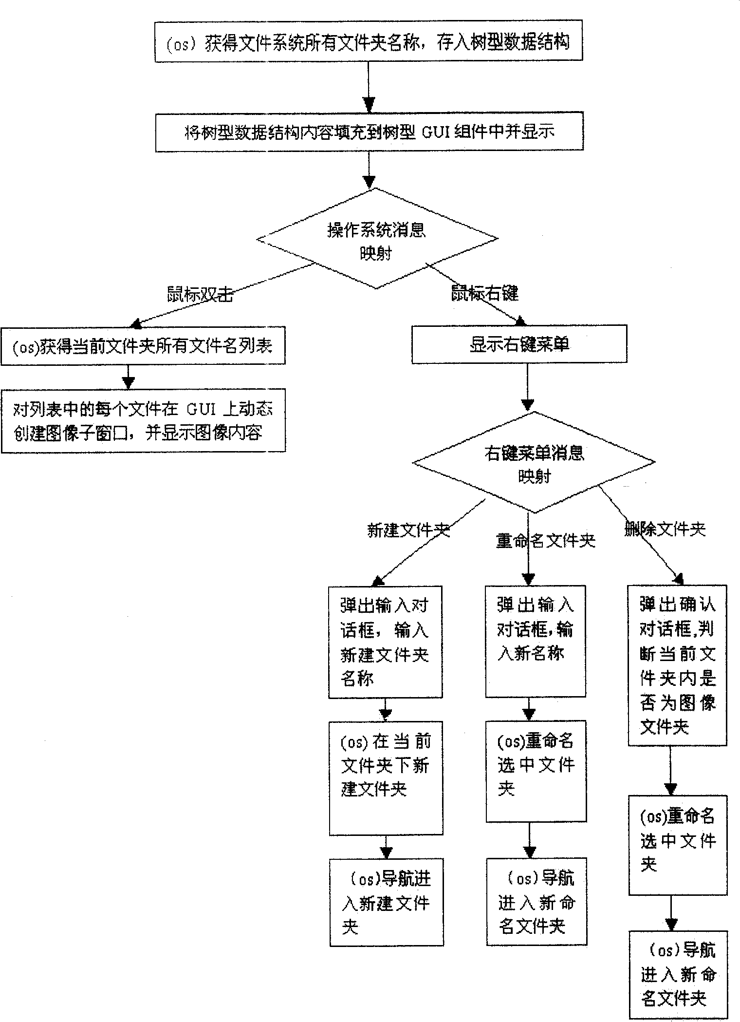 Historical trend analysis method for infrared sequence image