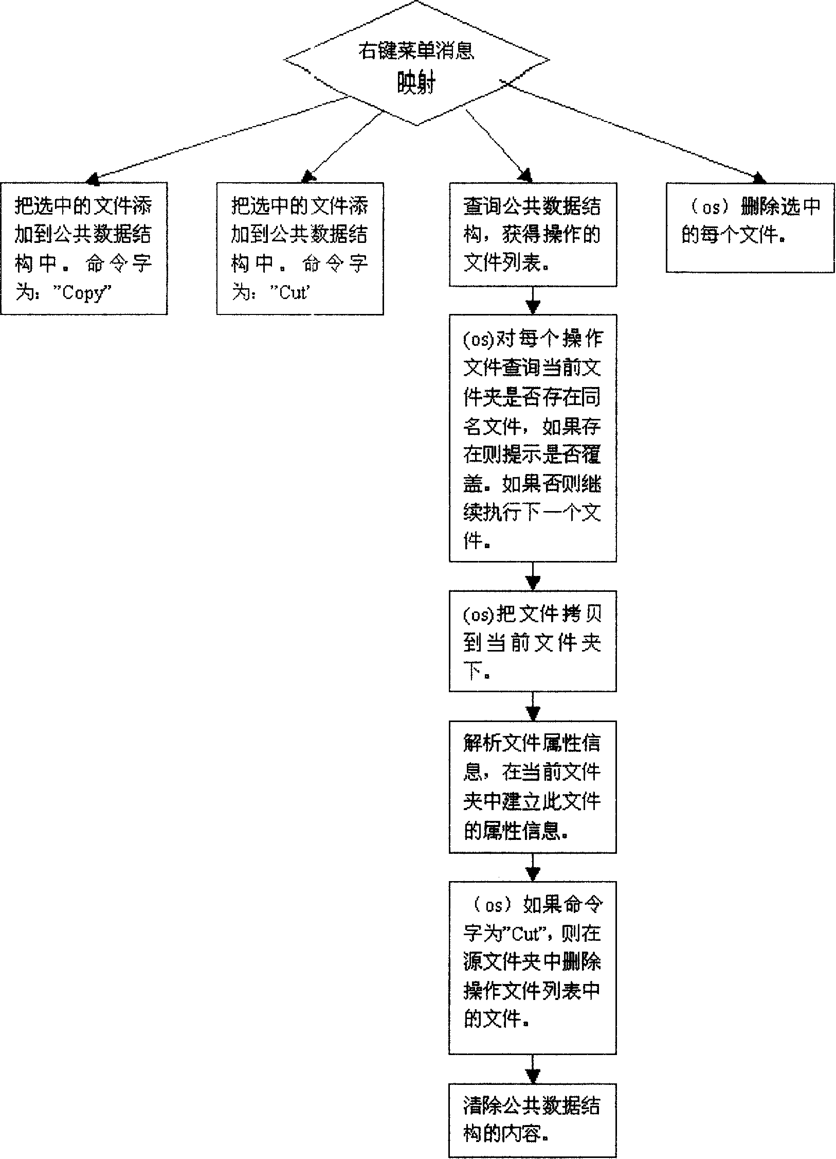 Historical trend analysis method for infrared sequence image