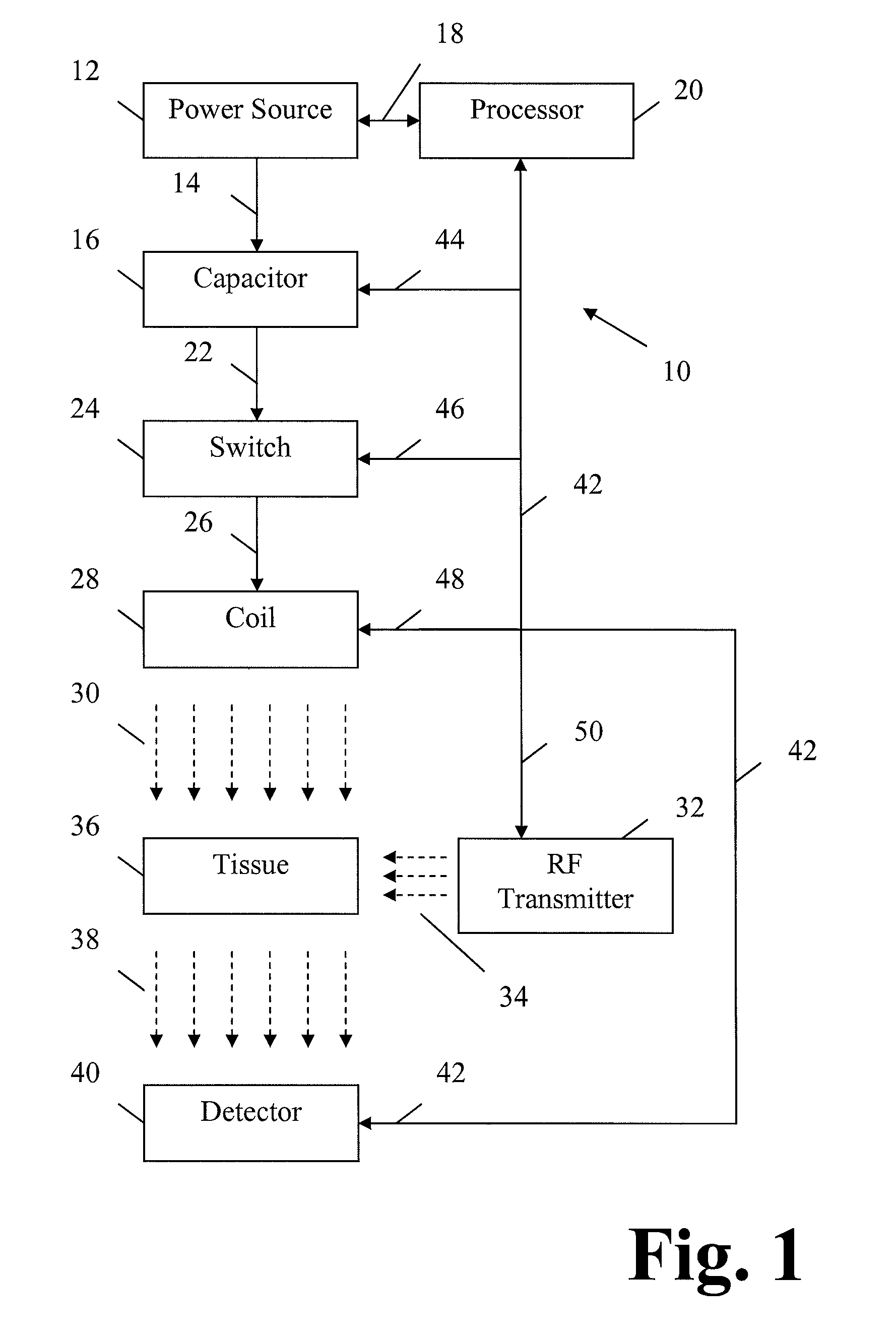 Apparatus and method for decreasing bio-effects of magnetic gradient field gradients
