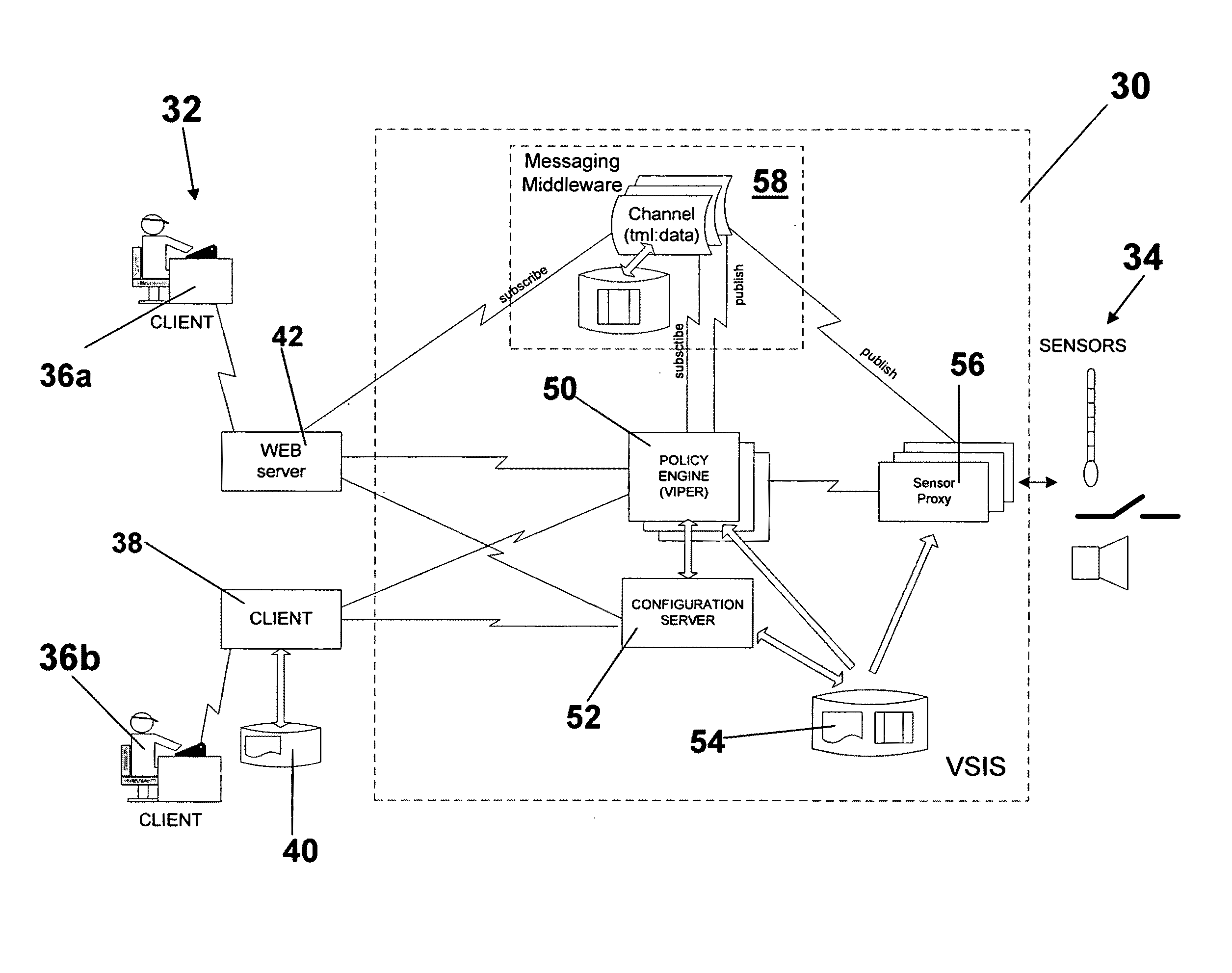 Software enabled video and sensor interoperability system and method