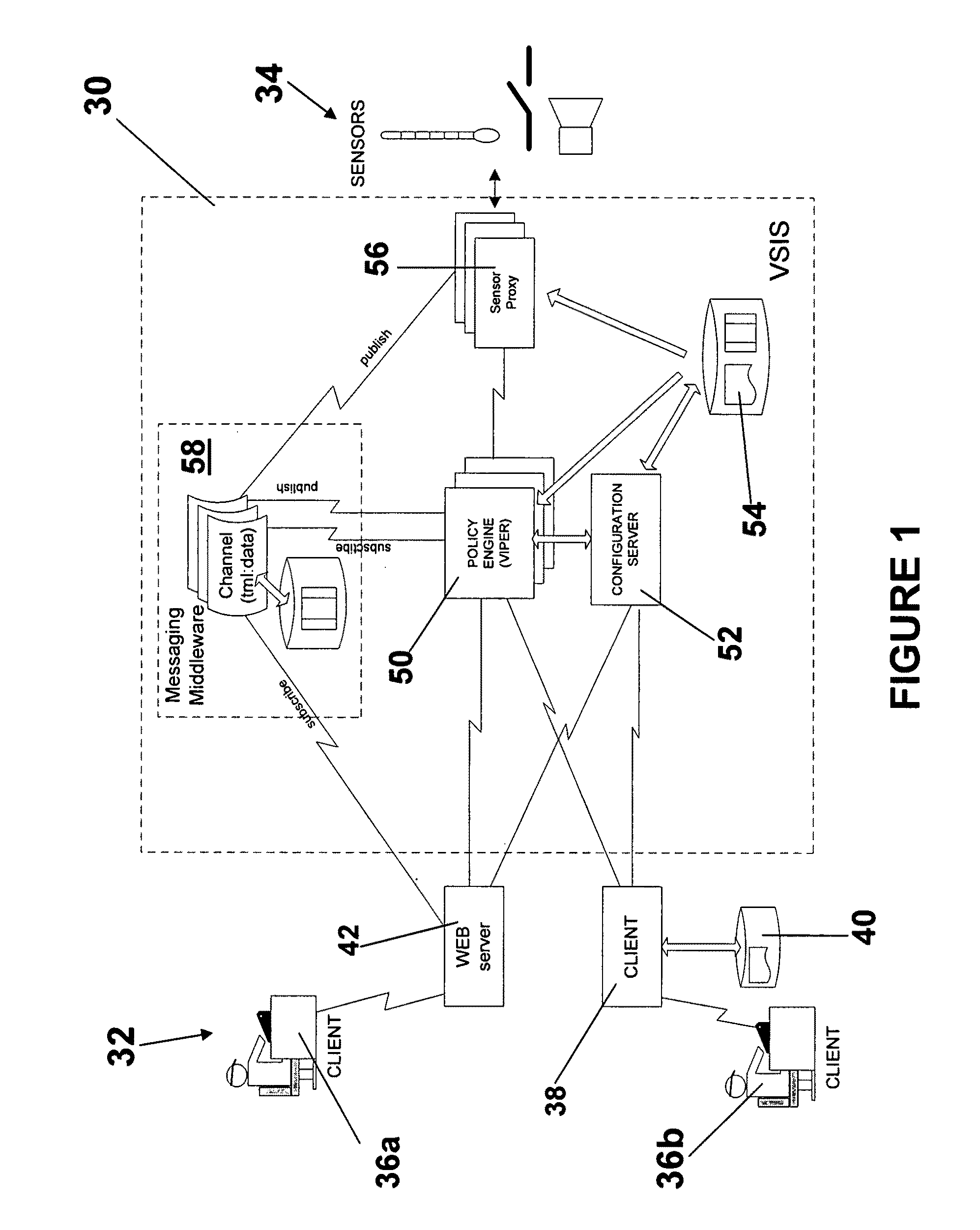 Software enabled video and sensor interoperability system and method