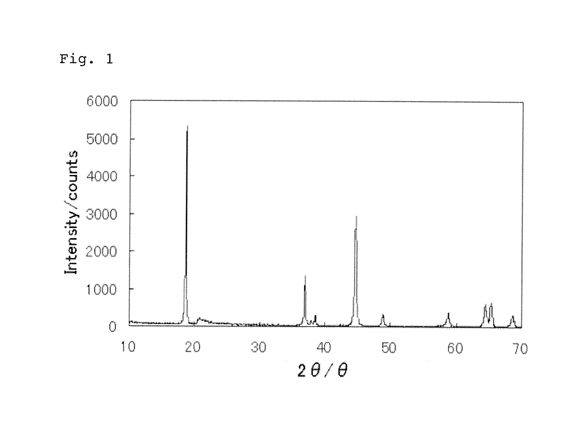 Positive electrode active substance particles and process for producing the same, and non-aqueous electrolyte secondary battery
