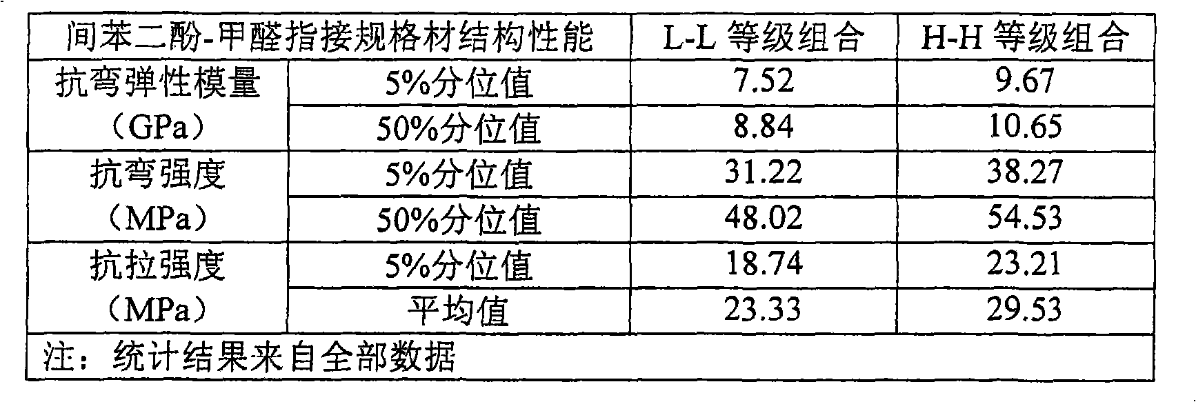 Finger joint stock lumber for construction and manufacturing method thereof