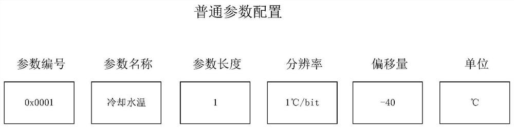 A method for quickly accessing working condition parameters of construction machinery