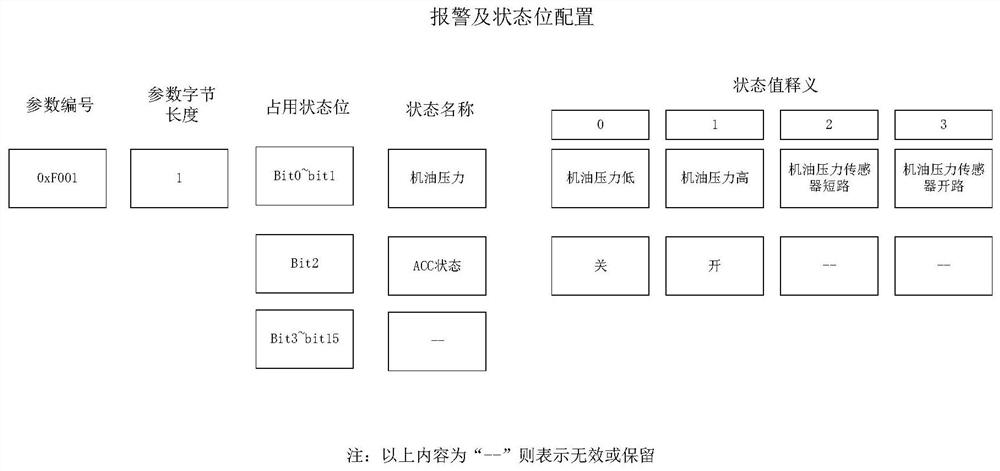 A method for quickly accessing working condition parameters of construction machinery