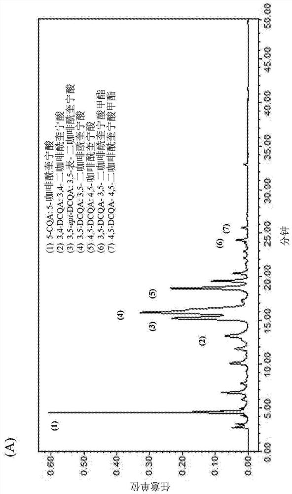 Composition for improving skin barrier damage and/or alleviating skin inflammation, containing 3,5-dicaffeoylquinic acid as active ingredient