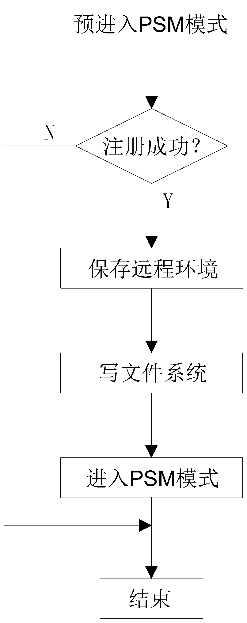 Method and device for storing and recovering network path, terminal and storage medium