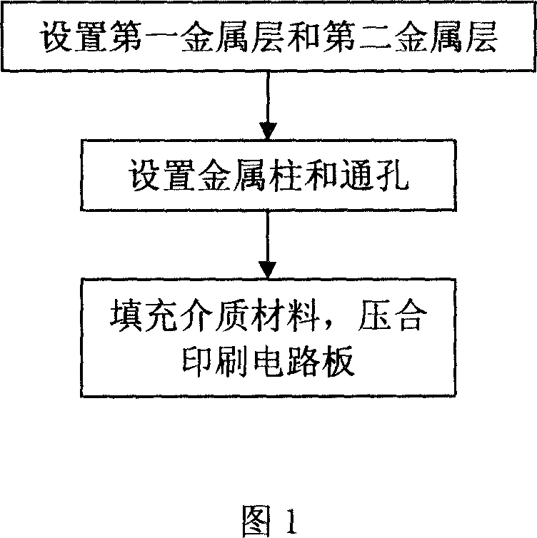 Embedding method for printed circuit board and printed circuit board