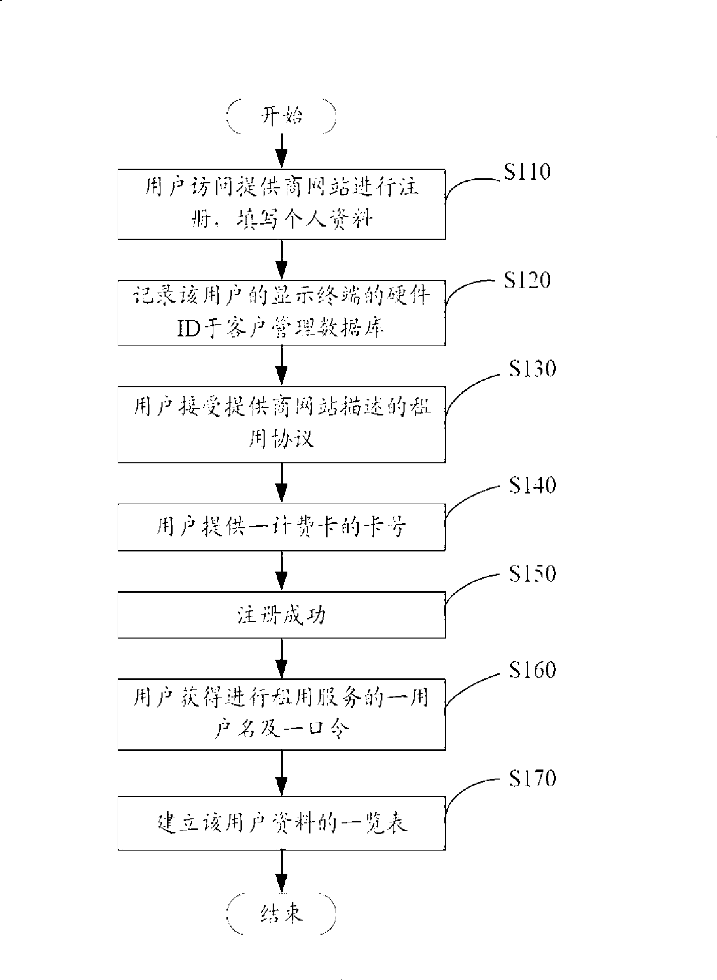Information lease system, information lease provider and lease method thereof