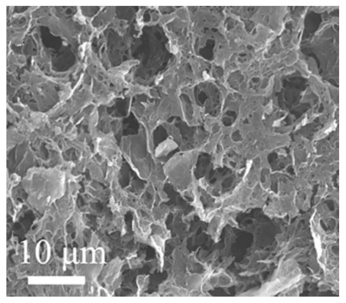 Nitrogen-doped three-dimensional porous graphene-based electrode material as well as preparation method and application thereof