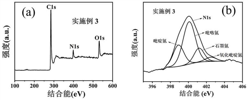 Nitrogen-doped three-dimensional porous graphene-based electrode material as well as preparation method and application thereof