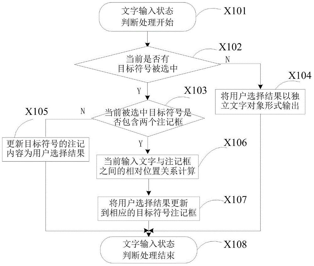 Pen interaction method and system based on handwriting input state adaptive judgment processing