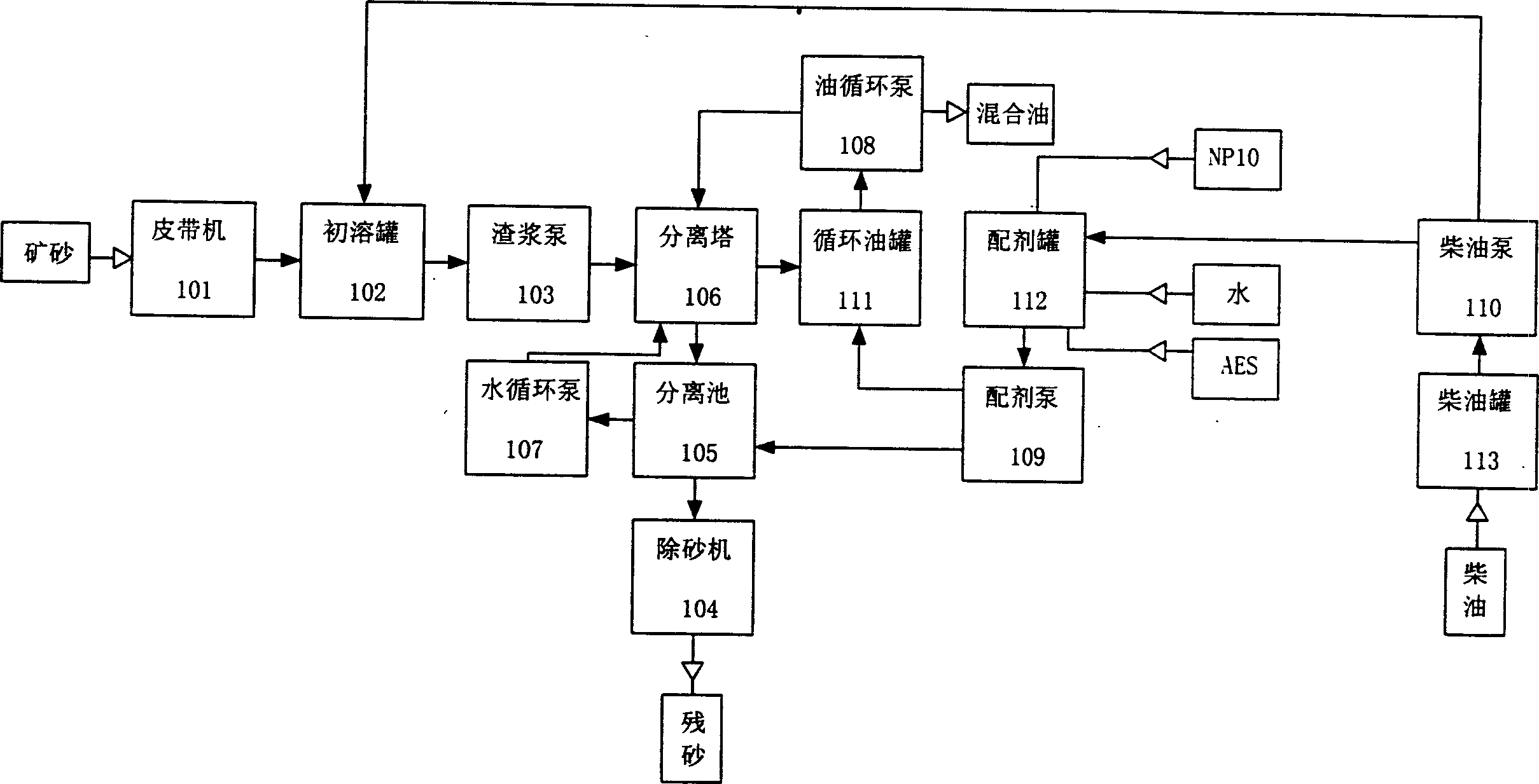 Continuous oil sand separating method and apparatus