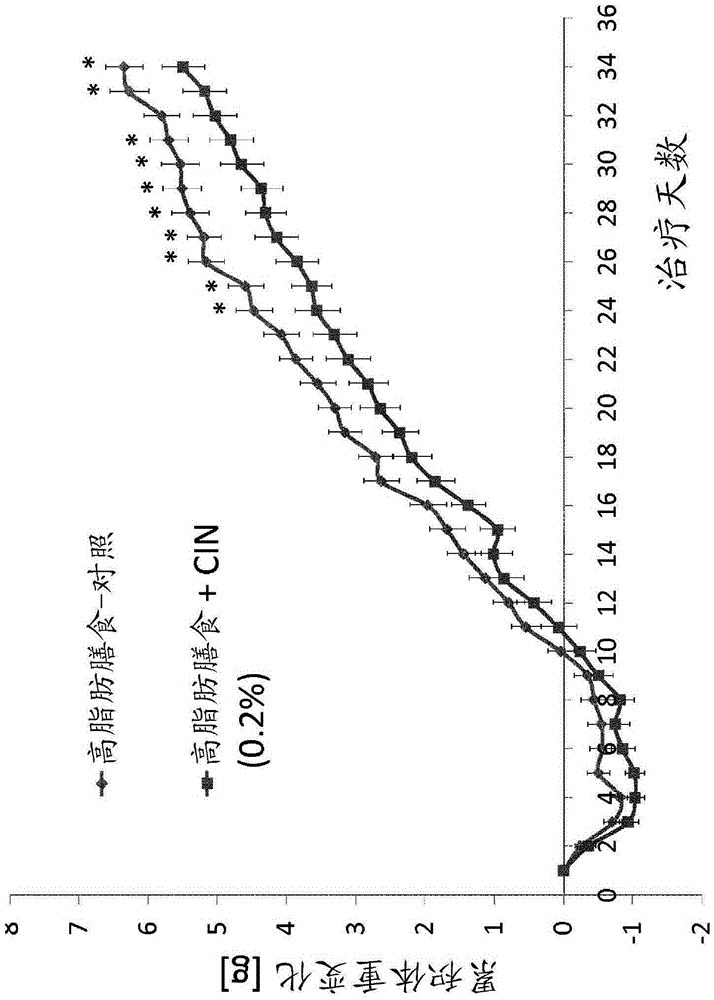 Compositions and methods using p-anisaldehyde